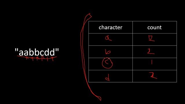 Amazon Interview Question: First Unique Character in a String || Common Element || (LeetCode #387) смотреть онлайн