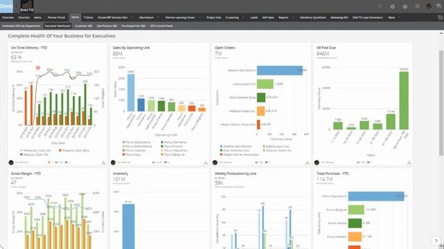 Business Analytics for Oracle E-Business Suite смотреть онлайн