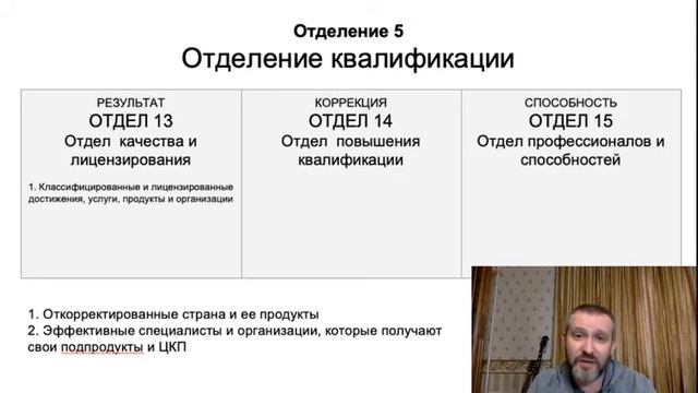 Организующая схема на примере Страны и Семьи. Отделение 5. Страна (часть 7.1) смотреть онлайн