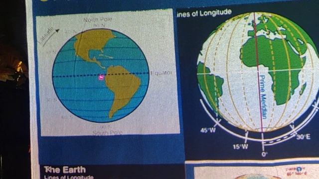Geography part-1(Introduction to Globe) смотреть онлайн