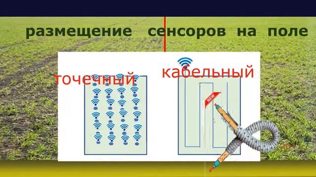 Умный кабельный сенсор по определению влажности в почве. Инжиматик смотреть онлайн