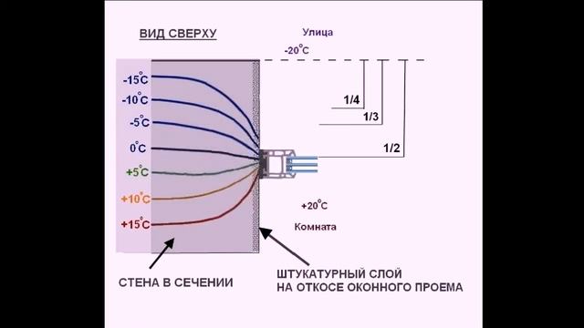 Ч.13 Точка росы. Изотермы. Теория от Алексеича. смотреть онлайн