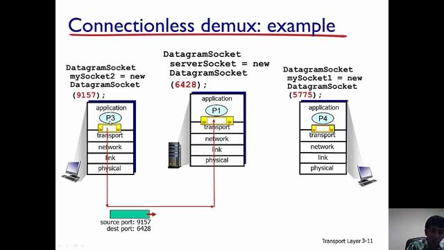 Transport Layer - Multiplexing and Demultiplexing смотреть онлайн