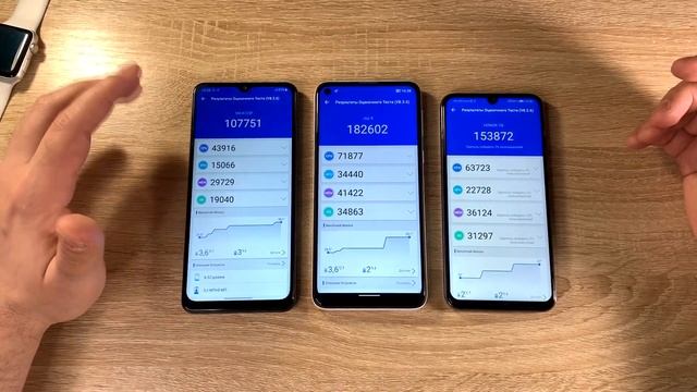 Что выбрать - Vsmart Joy 4 , Samsung A12 или Honor 20E | Сравнение смартфонов смотреть онлайн