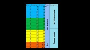 Важные особенности режима  инкубации индюшиного яйца в домашних условиях. Таблица. Мой опыт.
