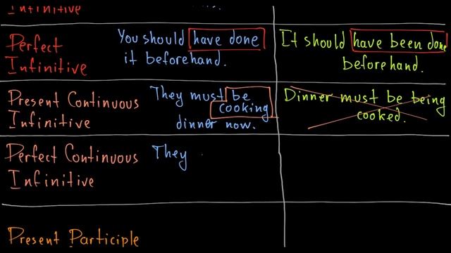 Passive Voice и Infinitive, Gerund, Participle