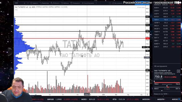 Обзор-19.02.20 RTS,BR,EUR,GOLD,USD/RUB,SBER,GAZP,ES,YM,CL,GC,BTC,CRYPTO COINS смотреть онлайн
