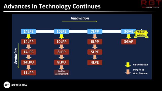Samsung’s Aggressive Plans for 6nm & Beyond | Intel PUMA Graph Processor Details смотреть онлайн