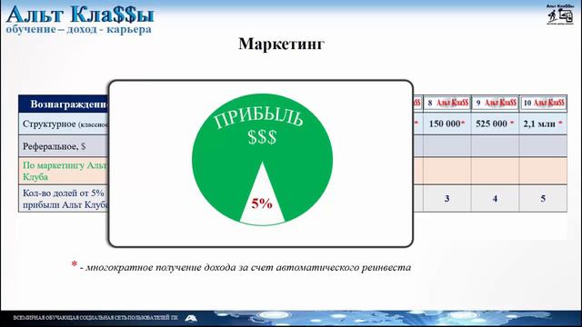 Альт КлаSSы обучение, доход, карьера смотреть онлайн