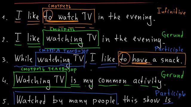 Вступление в тему - что такое инфинитив, герундий, причастие смотреть онлайн