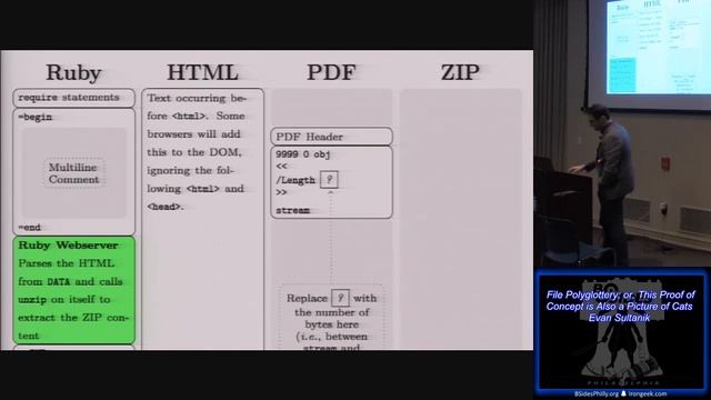 BSidesPhilly cg09 File Polyglottery or This Proof of Concept is Also a Picture of Cats Evan Sultani смотреть онлайн
