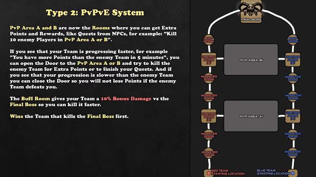 Wolcen: PvP Suggestion (Part 2) смотреть онлайн