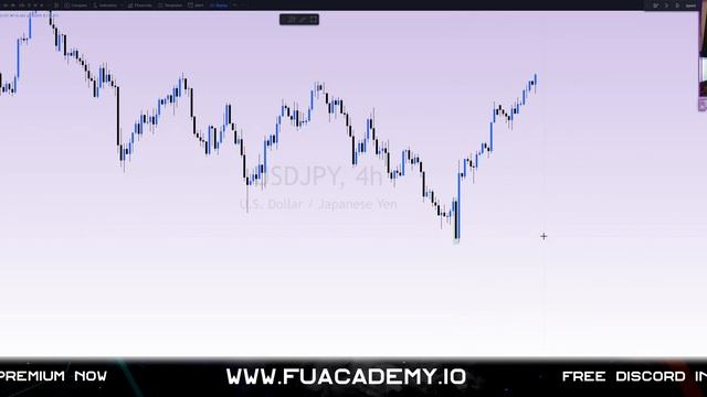 Forming a Smart Money Setup Step by Step Guide - THE EASY WAY! (Smart Money Concepts Simplified) смотреть онлайн