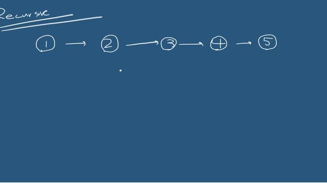 Reverse Linked List - LeetCode - Python смотреть онлайн