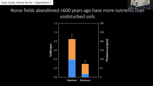 The recovery of ecosystem complexity in a changing environment David Moreno Mateos смотреть онлайн