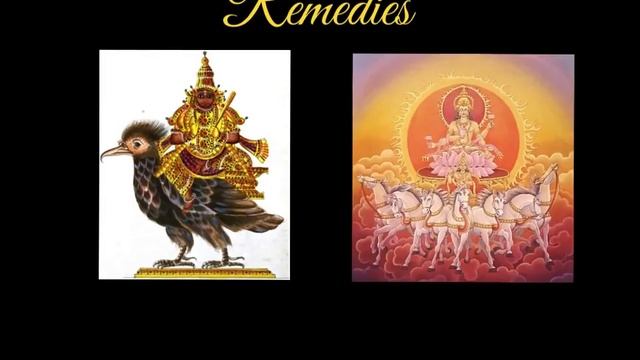 Ketu Sun conjunction. (South Node conjunct Sun) Vedic Astrology смотреть онлайн