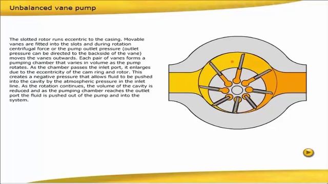 Types of Hydraulic Pumps and Hydraulic Oil смотреть онлайн