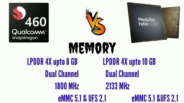 Snapdragon 460 vs Helio G90T ?? full comparison | Mediatek Helio G90T vs Snapdragon 460 смотреть онлайн