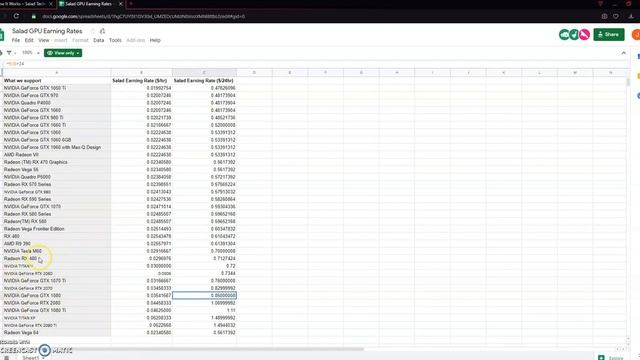 Salad.io : The new Game changing Crypto Miner смотреть онлайн