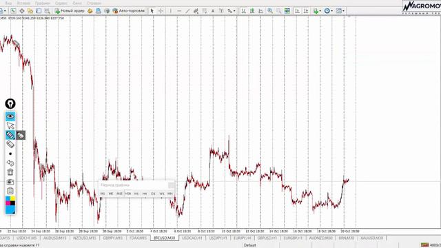 Технический анализ и рекомендации на неделю 21-25.10.2019 смотреть онлайн