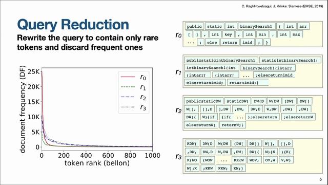 Siamese: Scalable and Incremental Code Clone Search via Multiple Code Representations смотреть онлайн