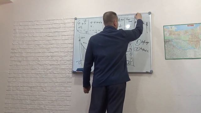 Зачем нужен ЭД (эксклюзивный договор) смотреть онлайн