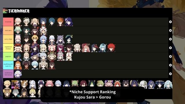Genshin 4.1 Tierlist: Ranking EVERY Character Before Furina!