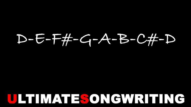 Songwriting - How To Write a Song #1 - Chords (www.UltimateSongwritingLessons.com) смотреть онлайн