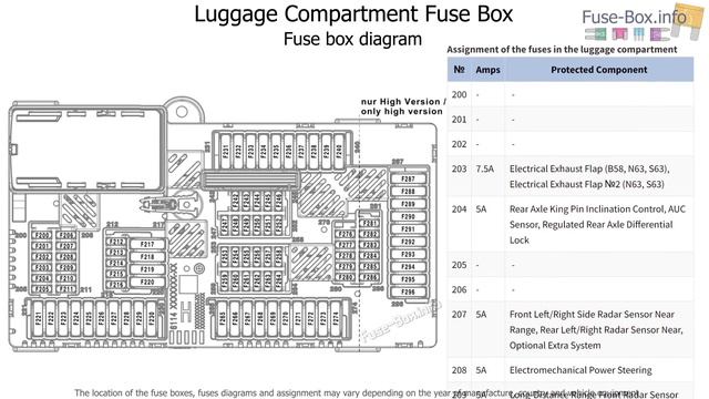 Bmw X6 ( G06; 2020-2022 ) Fuse Box Location And Diagram