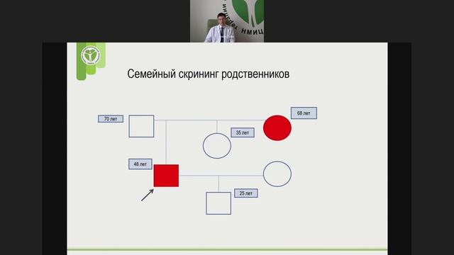 Некоронарогенные заболевания миокарда, как причина хронической сердечной недостаточности.
