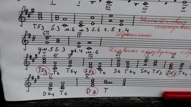 ЛЯ МАЖОР: КАК РАБОТАТЬ В ГАММЕ? Сольфеджио 3-4 класс. Ступени, тритоны, главные трезвучия, D7 смотреть онлайн