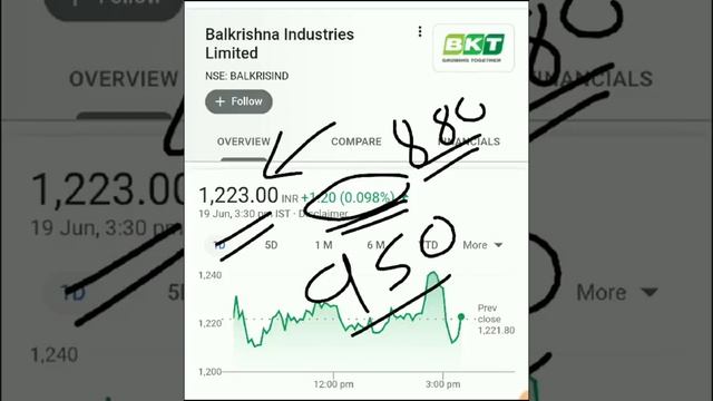 कल Rocket बन सकता है! Jackpot Multibagger Stock! Quarter के तुफानी नतीजे! Long Term смотреть онлайн