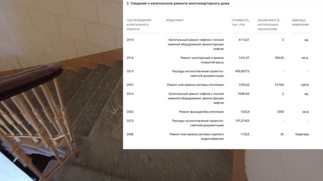 Cтоит ли покупать квартиру на первом этаже? Выбор квартиры в Старом Фонде Питера. смотреть онлайн