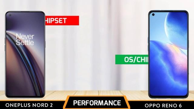Oneplus Nord 2 Vs Oppo Reno 6 - Full Comparison Hindi