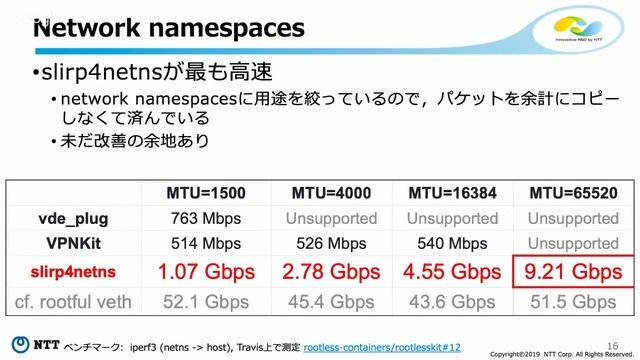 root権限無しでKubernetesを動かす смотреть онлайн