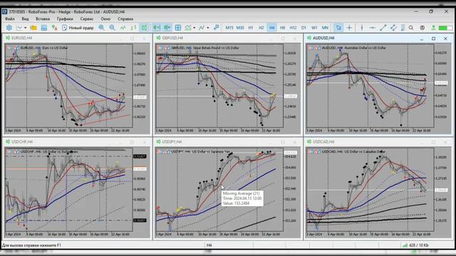 Обзор рынка FOREX от 24.04.2024 смотреть онлайн
