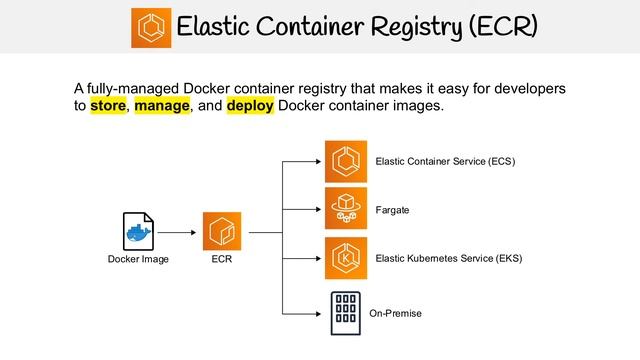 ECS — Elastic Container Registry (ECR) смотреть онлайн