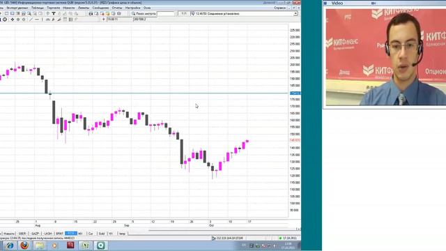 17.10.11, 13:00(мск) - Кратко о срочном аналитика КИТ Финанс смотреть онлайн