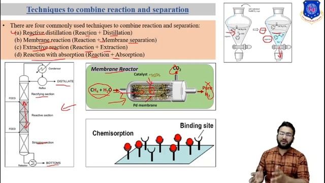 Lec-24 | Reactive Distillation | Reactive Catalytic Distillation | Chemical Engineering смотреть онлайн