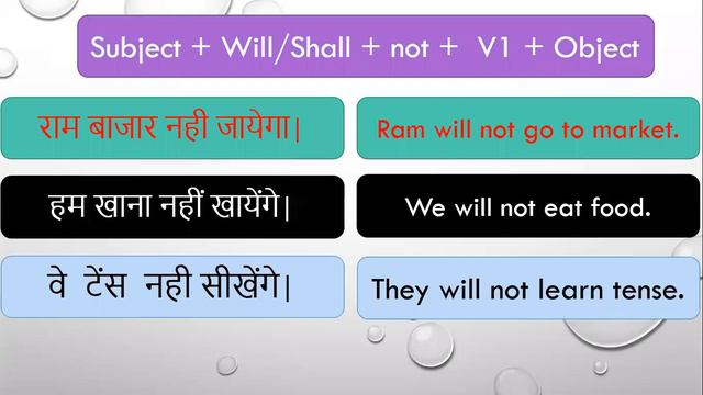 Let's learn Future Simple tense for all level (basic or standard ) смотреть онлайн