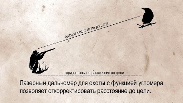 ОСНОВЫ СТРЕЛЬБЫ ПОД УГЛОМ смотреть онлайн