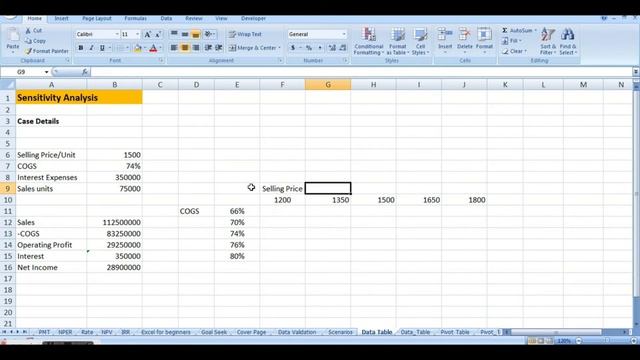 Sensitivity analysis in excel - Data Table function in excel - Advanced Excel смотреть онлайн
