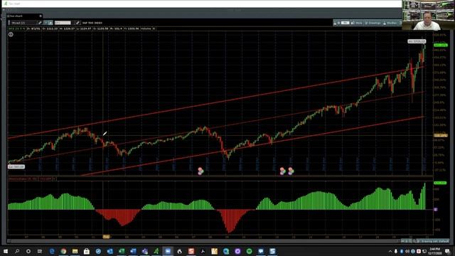 Shelter-in-Place Stock Market Update 12/17/20 - How to React to a Stock Market Downturn. смотреть онлайн