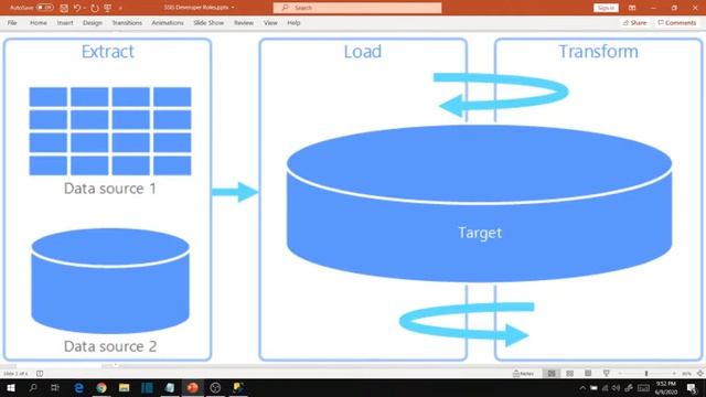 SSIS 2019 | ETL Developer | Roles and Responsibilities | ETL vs ELT смотреть онлайн