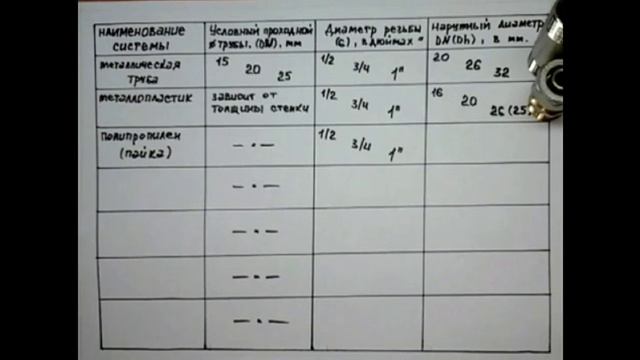 Таблица размеров Труб и Фитингов | Водопроводные системы | Классификация