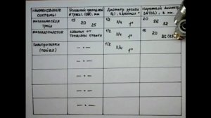 Таблица размеров Труб и Фитингов | Водопроводные системы | Классификация