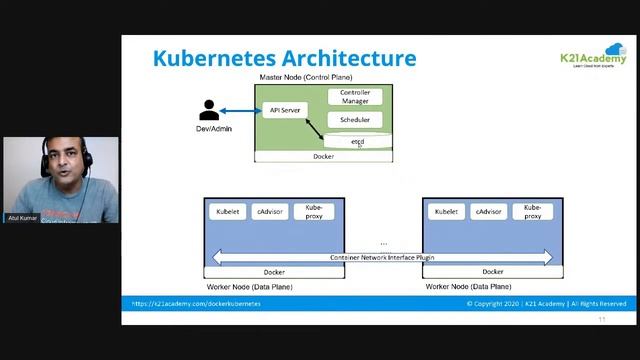 Kubernetes Architecture, Components & Managed Kubernetes смотреть онлайн