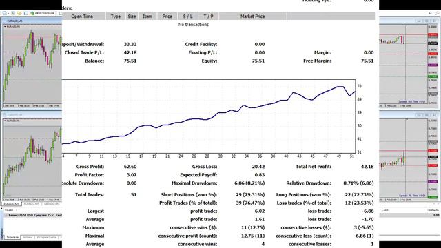 Торговля на реальном счёте. +127% прибыли. смотреть онлайн