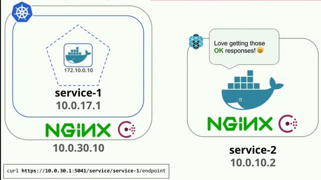 Moving from Mesos to Kubernetes Without Anyone Noticing [I] - Anubhav Mishra, Hootsuite смотреть онлайн