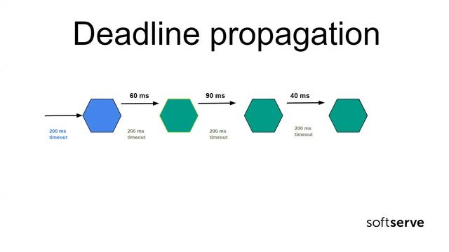 Using GRPC in Java by Dmytro Andrusiv (Ukr) смотреть онлайн